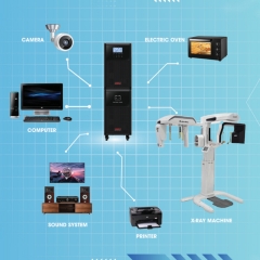 Bộ Lưu Điện Online Masu MS – 10K LCD 10000VA/9000W