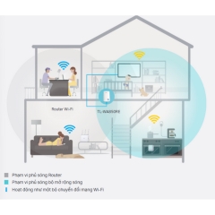 Bộ Kích Sóng WiFi TP-Link TL-WA850RE 300Mbps