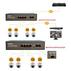 Switch POE 4 Port Aptek SF1042P Chuyên Dụng Cho Camera