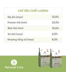 Thức ăn chay cho thú cưng