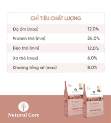 Thức ăn cho chó (Thịt vịt)