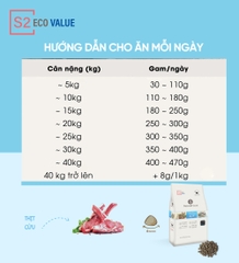 Thức ăn cho chó S2 (Thịt cừu)