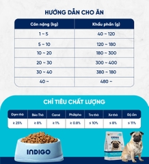 Thức ăn dinh dưỡng chức năng cho chó kiểm soát cân nặng và tăng cường sức khỏe tiêu hóa
