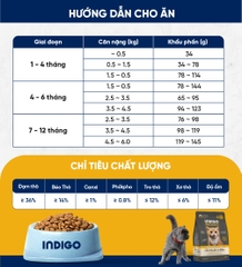 Thức ăn dinh dưỡng chức năng cho mèo con tăng cường sức khỏe tiêu hóa