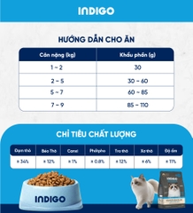 Thức ăn dinh dưỡng chức năng cho mèo kiểm soát búi lông và tăng cường sức khỏe tiêu hóa