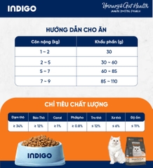 Thức ăn dinh dưỡng chức năng cho mèo tăng cường sức khỏe tiết niệu và tiêu hóa