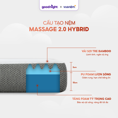 Nệm foam đa tầng Goodnight Massage 2.0 Hybrid