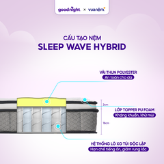 Nệm lò xo đa tầng Sleep Wave Hybrid (SleepWave)