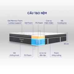 Nệm lò xo Amando Faro 5 vùng giảm đau lưng dày 35cm