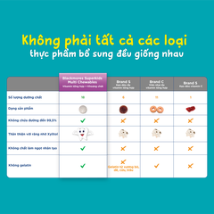 Vitamin tổng hợp Blackmores Superkids Multi Chewables hộp 60 viên bổ sung khoáng chất cho trẻ