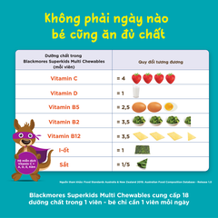 Vitamin tổng hợp Blackmores Superkids Multi Chewables hộp 60 viên bổ sung khoáng chất cho trẻ