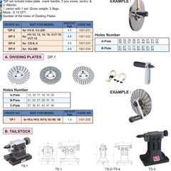 BÀN CHIA ĐỘ - VERTEX