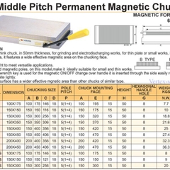 BÀN TỪ MÁY MÀI, MÁY PHAY - VERTEX