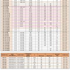 BẦU KẸP MŨI KHOAN ĐẦY ĐỦ - VERTEX