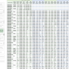 DAO PHAY CẦU HỢP KIM HSB - UNION TOOL