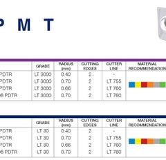 CHÍP DAO PHAY APMT -LAMINA