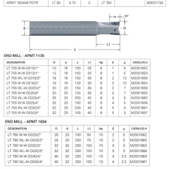 DAO PHAY GÓC 90 ĐỘ - LAMINA