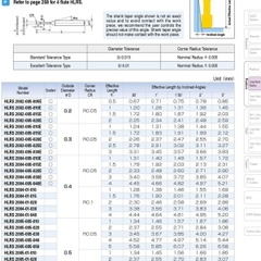 DAO PHAY GÓC CỔ DÀI HỢP KIM HLRS2000 - UNION TOOL