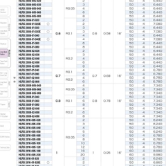 DAO PHAY GÓC CỔ DÀI HỢP KIM HLRS2000 - UNION TOOL