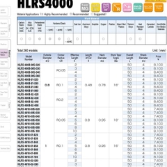 DAO PHAY GÓC CỔ DÀI HLRS4000 - UNION TOOL