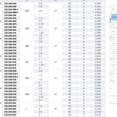 DAO PHAY NGÓN HỢP KIM CSS - UNION TOOL