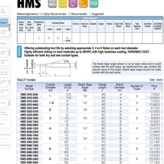 DAO PHAY HỢP KIM HMS - UNION TOOL