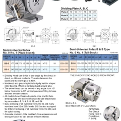 ĐẦU CHIA ĐỘ VẠN NĂNG - VERTEX