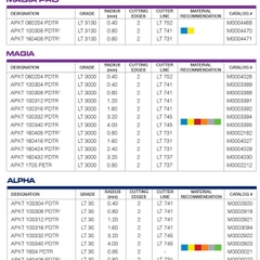 DAO PHAY GÓC 90 ĐỘ - LAMINA