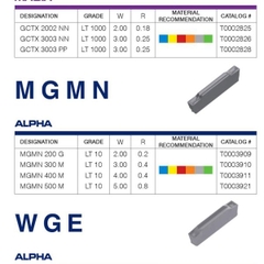 MẢNH TIỆN RÃNH, MẢNH TIỆN CẮT ĐỨT - LAMINA