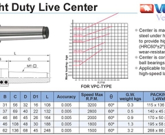 MŨI CHỐNG TÂM MÁY TIỆN - VERTEX