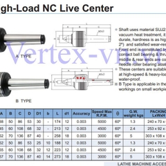 MŨI CHỐNG TÂM MÁY TIỆN - VERTEX
