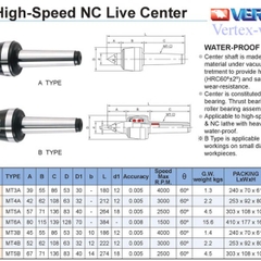 MŨI CHỐNG TÂM MÁY TIỆN - VERTEX