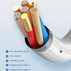 Cáp Sạc Nhanh Type - C LDNIO LC901C, PD 65W, Dài 1M, Dùng Cho I.P – JNDVINA