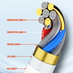 Cáp Sạc Nhanh LDNIO LS891 Dài 1M – Hỗ Trợ Micro/Lightning/Type-C, Truyền Dữ Liệu 480Mbps, Bền Dẻo