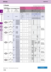 DNGA150404/DNGA150408/DNGA120412 Dao tiện sau nhiệt Kyocera độ cứng cao