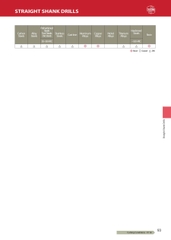 ADS – Mũi khoan hợp kim ATOM Nhật Bản