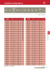 ADS – Mũi khoan hợp kim ATOM Nhật Bản