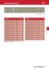 ADRL-SUS – Mũi khoan hợp kim ATOM Nhật Bản