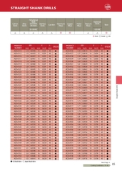 ADS – Mũi khoan hợp kim ATOM Nhật Bản