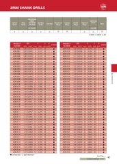 ADR- Mũi khoan hợp kim ATOM Nhật Bản