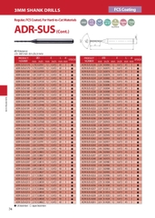 ADR-SUS – Mũi khoan hợp kim ATOM Nhật Bản