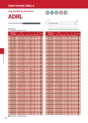 ADRL- Mũi khoan hợp kim ATOM Nhật Bản