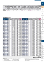 EX-SUS-GDS 1.7(61517) Mũi khoan OSG phủ TIN