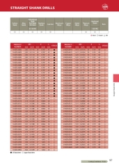 V-ADS – Mũi khoan hợp kim ATOM Nhật Bản