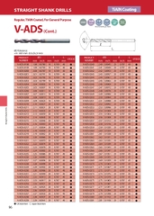 V-ADS – Mũi khoan hợp kim ATOM Nhật Bản