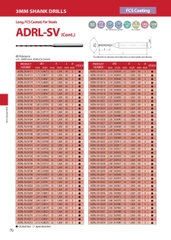 ADRL-SV- Mũi khoan hợp kim ATOM Nhật Bản có phủ