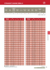 ADS – Mũi khoan hợp kim ATOM Nhật Bản