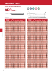 ADR- Mũi khoan hợp kim ATOM Nhật Bản
