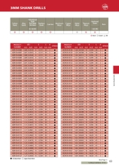 ADR-SV- Mũi khoan hợp kim ATOM Nhật Bản có phủ