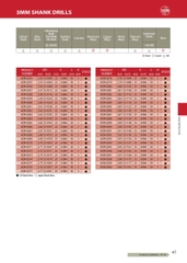 ADR- Mũi khoan hợp kim ATOM Nhật Bản